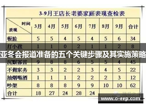 亚冬会报道准备的五个关键步骤及其实施策略