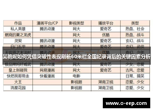 吴艳妮如何凭借突破性表现刷新60米栏全国纪录背后的关键因素分析