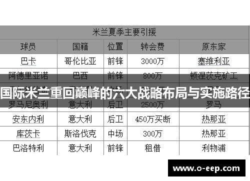 国际米兰重回巅峰的六大战略布局与实施路径