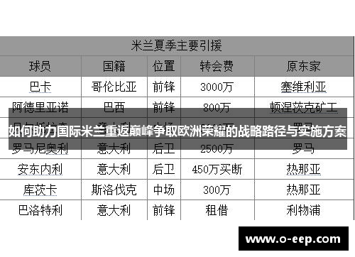 如何助力国际米兰重返巅峰争取欧洲荣耀的战略路径与实施方案 如何助力国际米兰重返巅峰争取欧洲荣耀的战略路径与实施方案