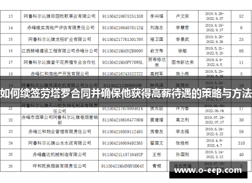 如何续签劳塔罗合同并确保他获得高薪待遇的策略与方法