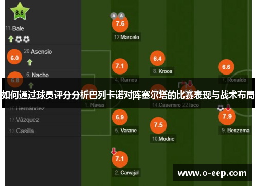 如何通过球员评分分析巴列卡诺对阵塞尔塔的比赛表现与战术布局